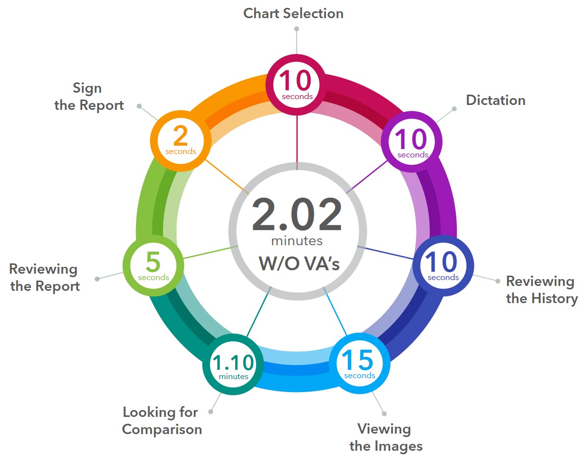 Without Virtual Assistants